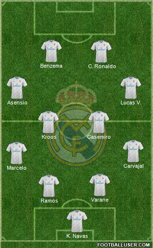 Real Madrid C.F. Formation 2018