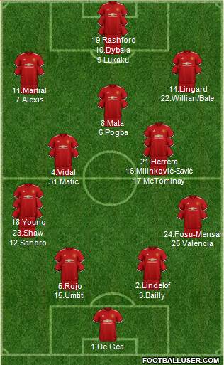 Manchester United Formation 2018