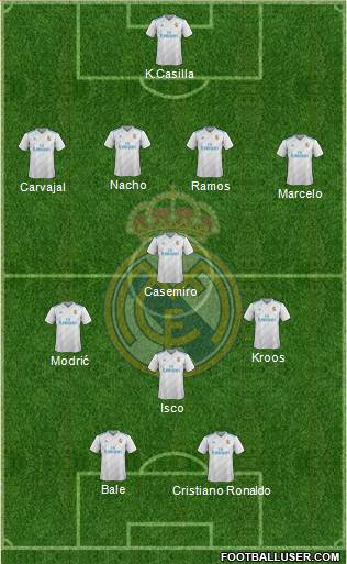 Real Madrid C.F. Formation 2018