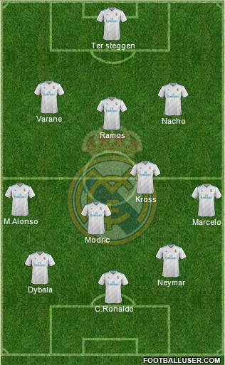 Real Madrid C.F. Formation 2018