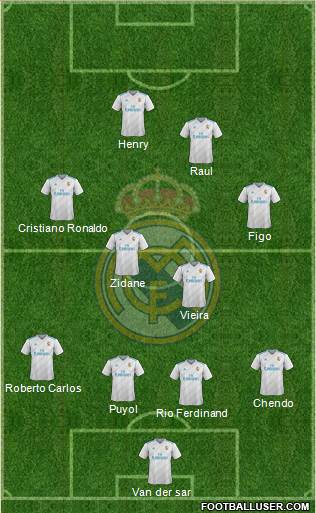 Real Madrid C.F. Formation 2018
