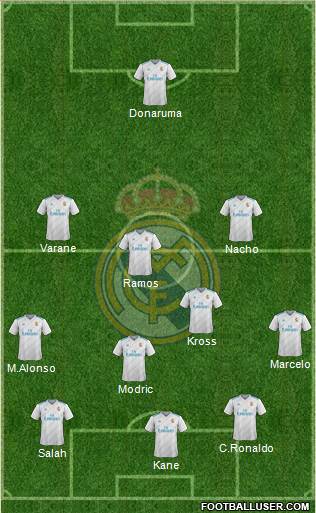 Real Madrid C.F. Formation 2018