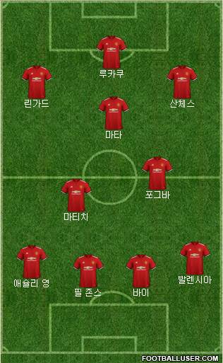 Manchester United Formation 2018