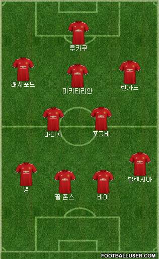 Manchester United Formation 2018