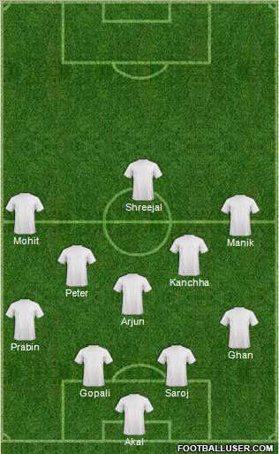 Dream Team Formation 2018