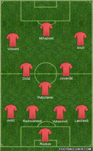 Football Manager Team Formation 2018