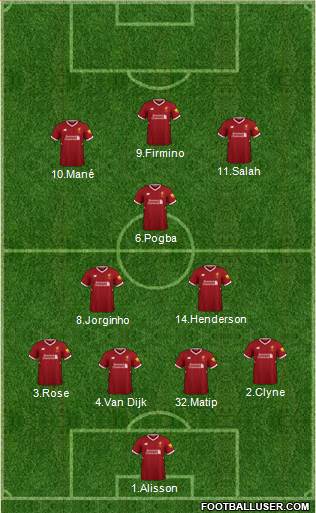 Liverpool Formation 2018
