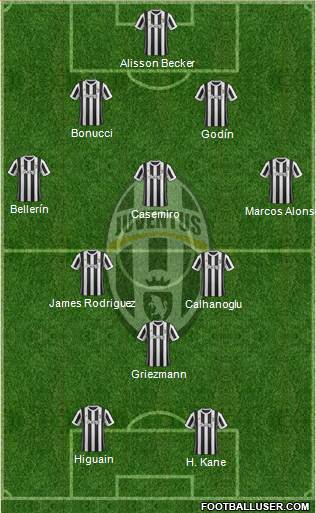 Juventus Formation 2018