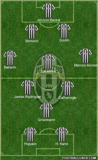 Juventus Formation 2018