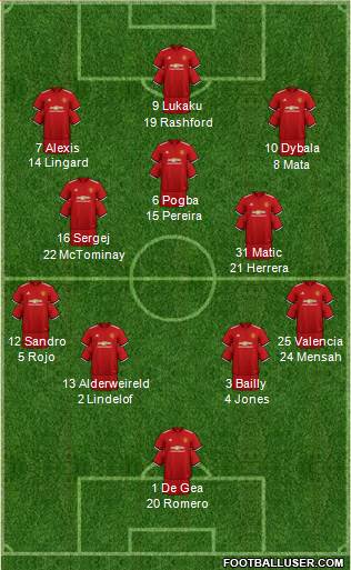 Manchester United Formation 2018