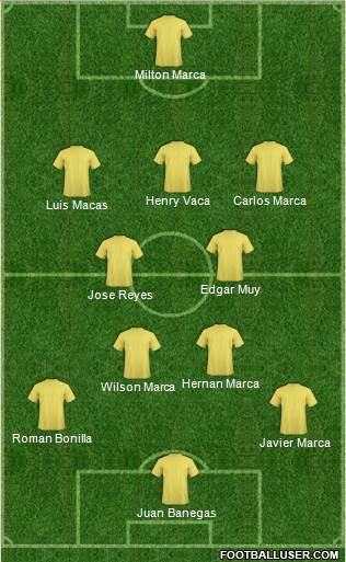 Dream Team Formation 2018