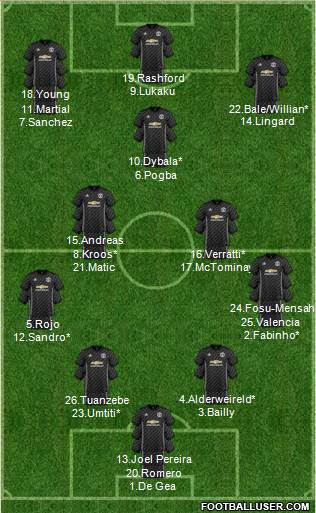 Manchester United Formation 2018