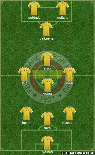 Fenerbahçe SK Formation 2018