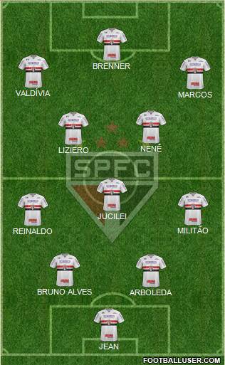 São Paulo FC Formation 2018