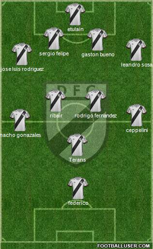 Danubio Fútbol Club Formation 2018