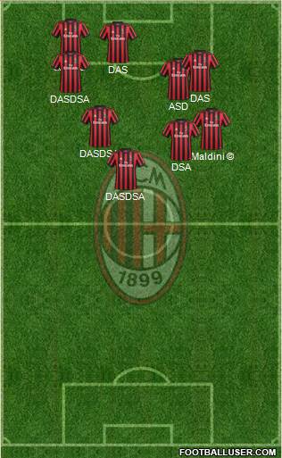 A.C. Milan Formation 2018
