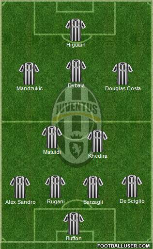 Juventus Formation 2018