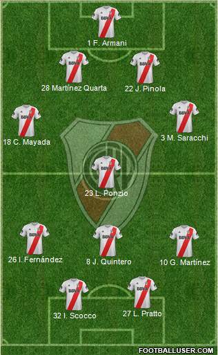 River Plate Formation 2018