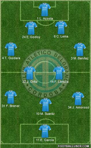 Belgrano de Córdoba Formation 2018