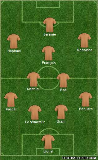 Champions League Team Formation 2018