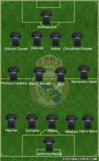 Real Madrid C.F. Formation 2018