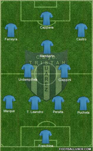 Tristán Suárez Formation 2018