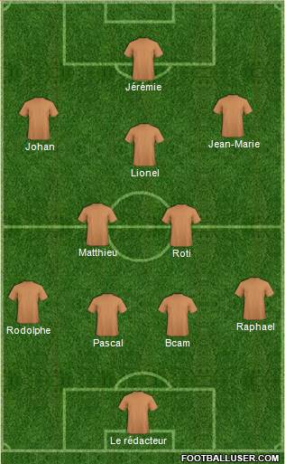 Champions League Team Formation 2018