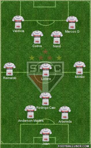 São Paulo FC Formation 2018