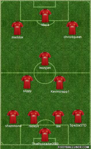 Manchester United Formation 2018