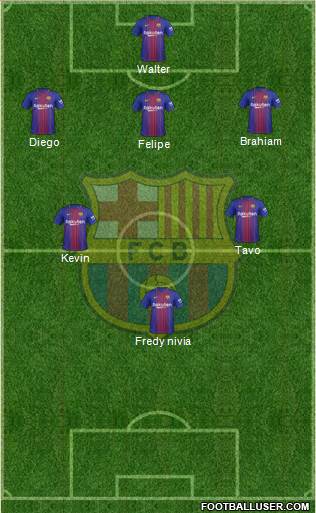 F.C. Barcelona B football formation