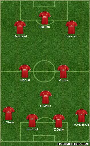 Manchester United Formation 2018
