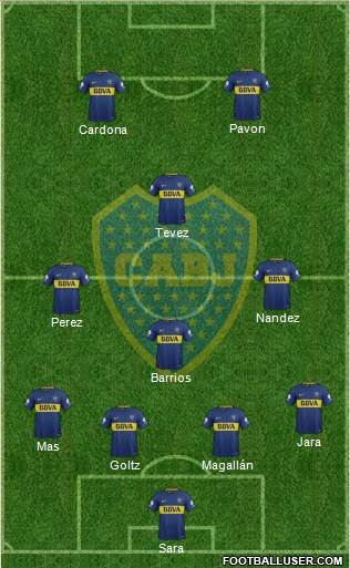 Boca Juniors Formation 2018