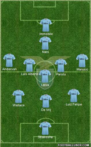 S.S. Lazio Formation 2018