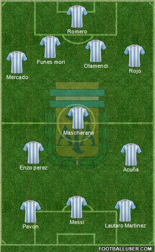 Argentina Formation 2018
