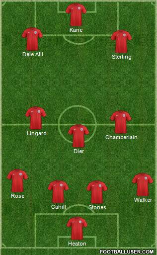 England Formation 2018