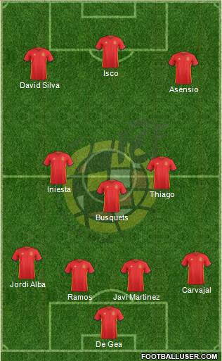 Spain Formation 2018