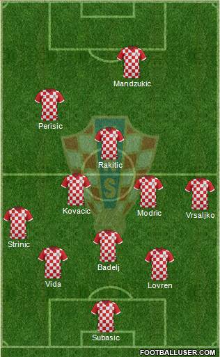 Croatia Formation 2018
