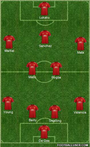 Manchester United Formation 2018