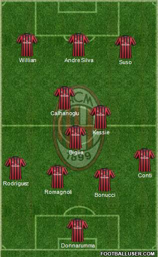 A.C. Milan Formation 2018