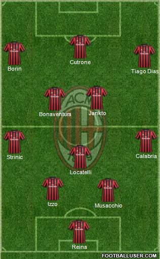 A.C. Milan Formation 2018