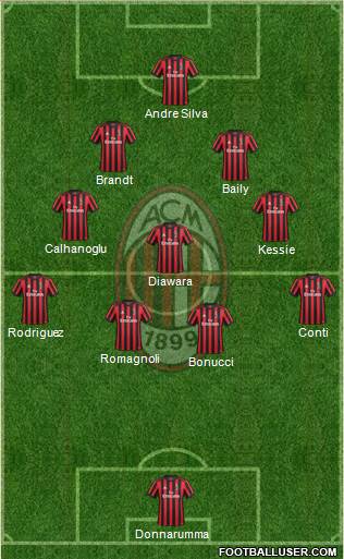 A.C. Milan Formation 2018