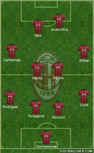 A.C. Milan Formation 2018