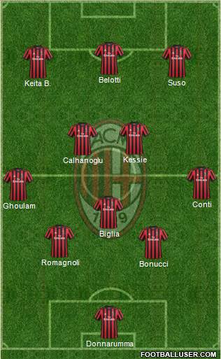A.C. Milan Formation 2018