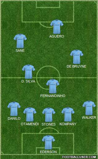 Manchester City Formation 2018