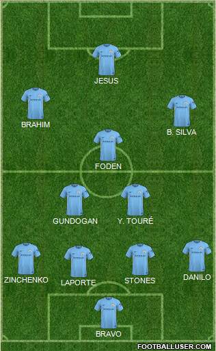 Manchester City Formation 2018