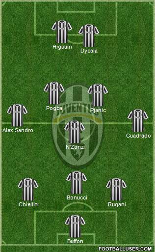 Juventus Formation 2018