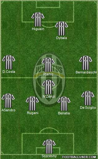 Juventus Formation 2018