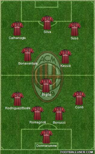 A.C. Milan Formation 2018