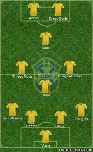 Brazil Formation 2018
