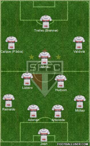 São Paulo FC Formation 2018